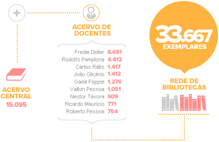 Exemplares Faculdade Baiana de Direito